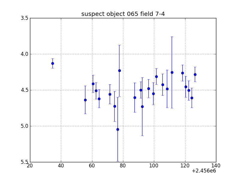 no plot available, curve is too noisy